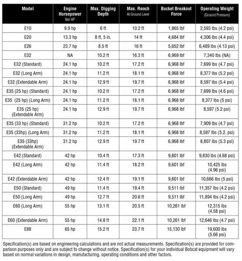 bobcat cutting edge size chart